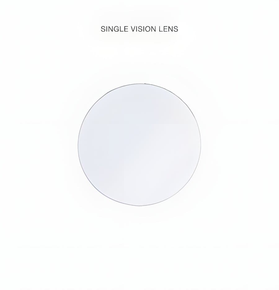 Lens type 1